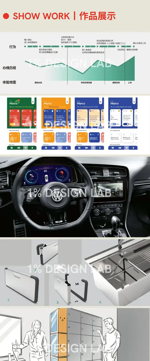 Portfolio sheet 2