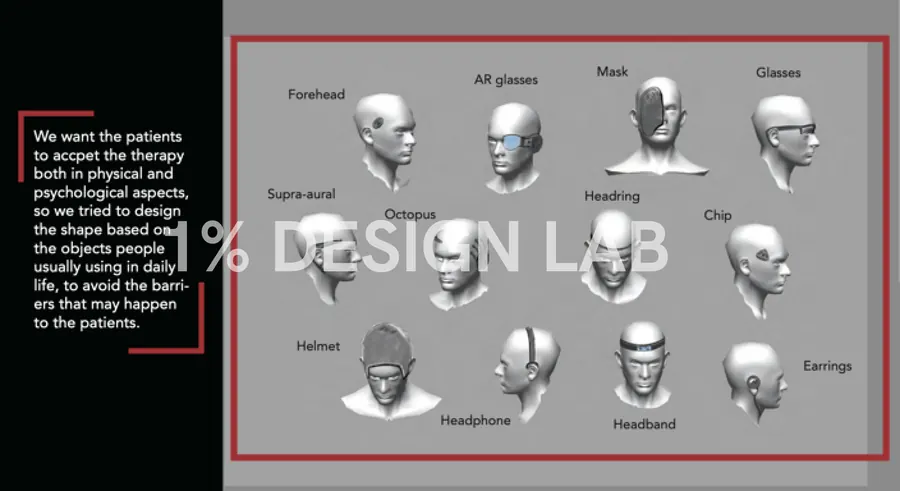 Head-worn form study